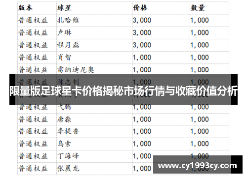 限量版足球星卡价格揭秘市场行情与收藏价值分析