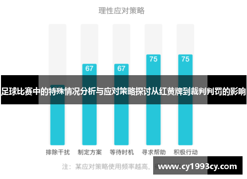 足球比赛中的特殊情况分析与应对策略探讨从红黄牌到裁判判罚的影响